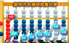 三:權(quán)重計算