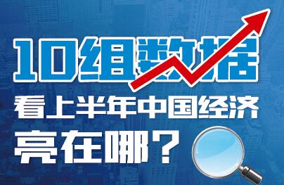 10組數(shù)據(jù)看上半年中國(guó)經(jīng)濟(jì)亮在哪？