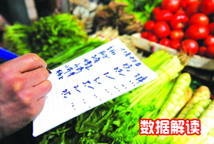 國家統(tǒng)計局解讀2014年3月份CPI、PPI數(shù)據(jù)