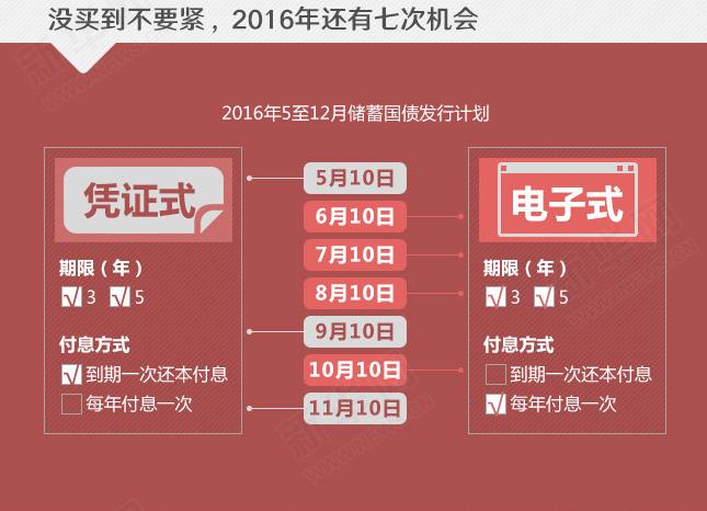 年利率超4%的國債沒“搶”到？還有機會！