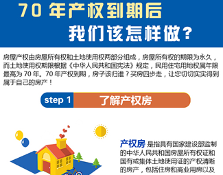 70年產(chǎn)權(quán)到期后，我們?cè)撛趺醋觯? /></a>
<div   id=