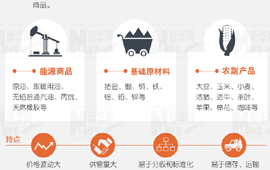 大宗商品暴漲暴跌，誰說了算？