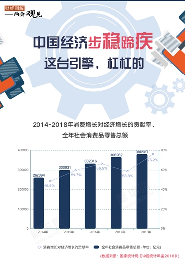 中國經(jīng)濟(jì)步穩(wěn)蹄疾 這臺引擎，杠杠的！