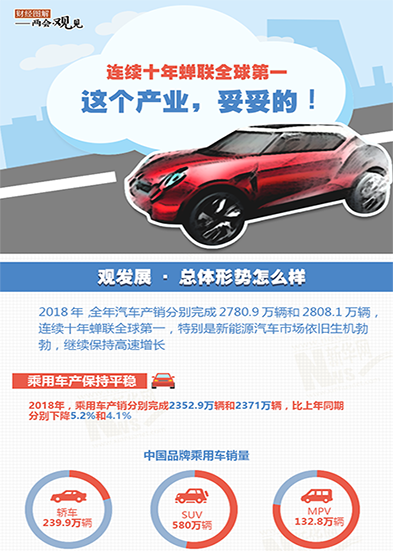 連續(xù)十年蟬聯(lián)全球第一 這個(gè)產(chǎn)業(yè)，妥妥的!