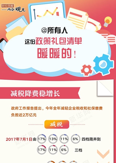 @所有人 這份政策禮包清單，暖暖的！
