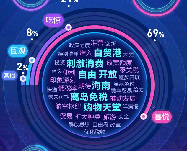 去海南，購！