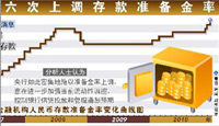穩(wěn)健貨幣政策初試鋒芒