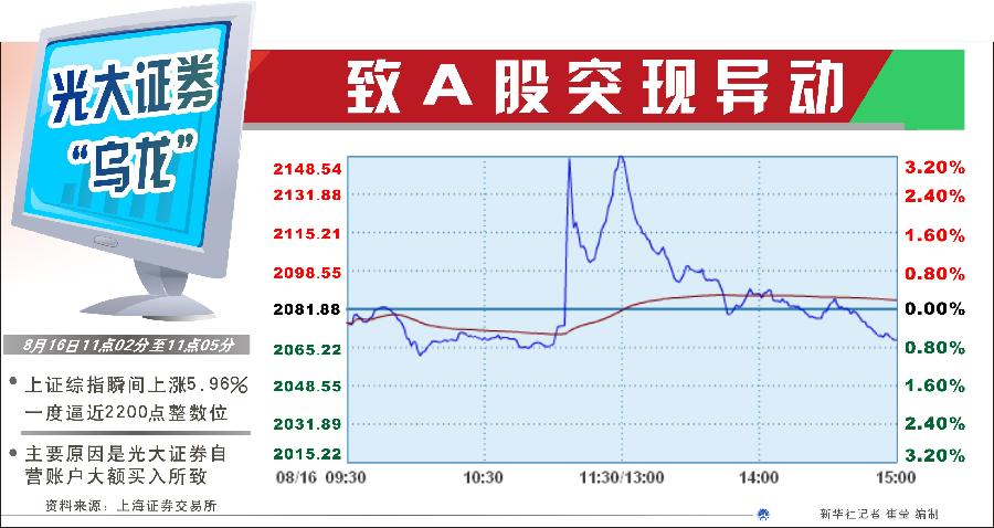 為何不設置前端預警機制？