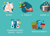 疫情期間，6招讓你安心食用水產(chǎn)品