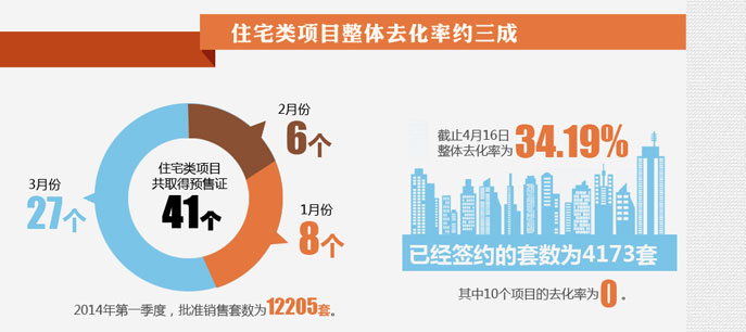 地產(chǎn)大數(shù)據(jù)--北京房子賣得好不好？看數(shù)據(jù)!
