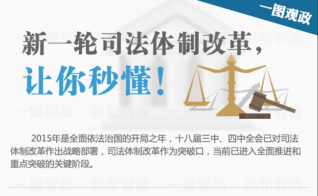 圖解：新一輪司法體制改革，讓你秒懂！