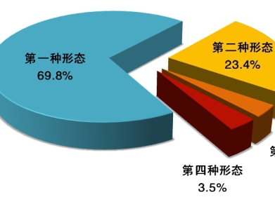中央紀(jì)委國家監(jiān)委通報(bào)2020年1至9月全國紀(jì)檢監(jiān)察機(jī)關(guān)監(jiān)督檢查、審查調(diào)查情況