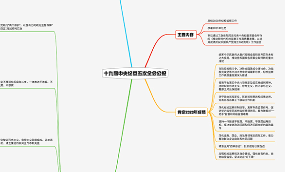 2021紀(jì)檢監(jiān)察工作如何布局？招招犀利！