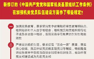 新修訂的《中國共產(chǎn)黨黨和國家機關(guān)基層組織工作條例》在加強機關(guān)黨員隊伍建設(shè)方面作了哪些規(guī)定？