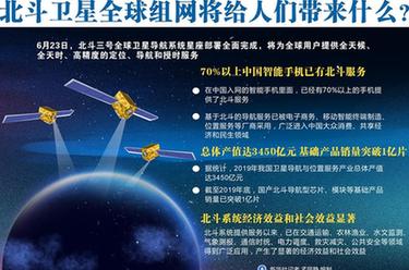 北斗衛(wèi)星全球組網(wǎng)將給人們帶來什么？