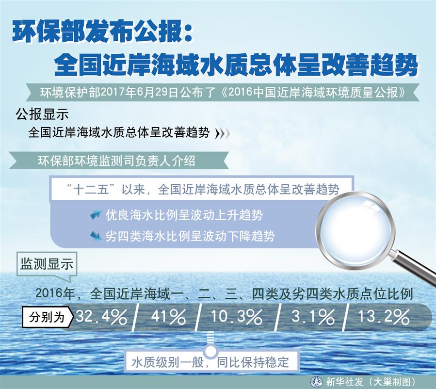 （十九大&middot;讀報告 話民生）（4）加快生態(tài)文明體制改革，建設(shè)美麗中國