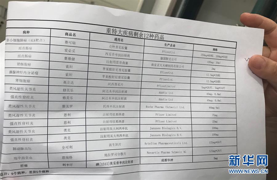 （新華全媒頭條·圖文互動(dòng)）（5）抗癌藥，不只是降價(jià)這一件事——一粒藥的困境如何破解？