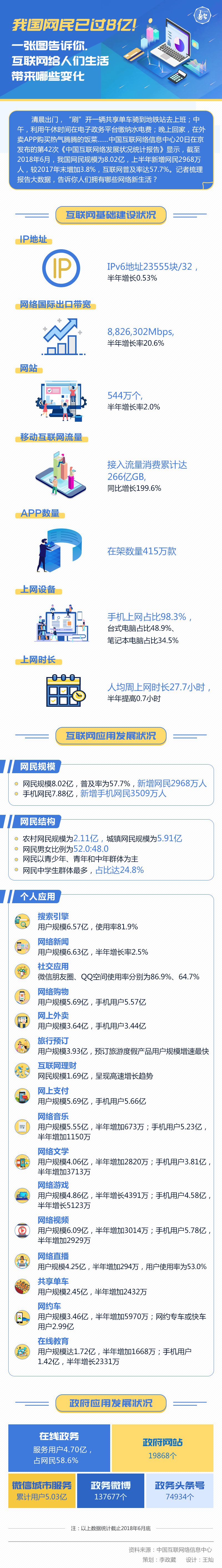圖解丨我國網(wǎng)民已過8億！一張圖告訴你，互聯(lián)網(wǎng)給人們生活帶來哪些變化