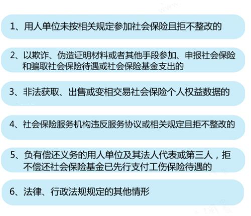 6種情形將列入社保“黑名單”。<a target='_blank'  ><p  align=