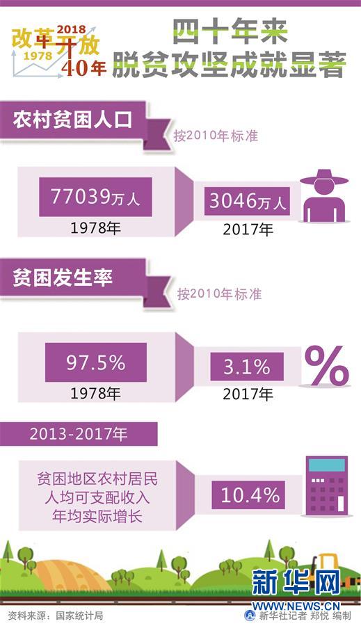 （新華全媒頭條·圖文互動(dòng)）（1）新華社社評：新時(shí)代，改革開放再出發(fā)！——熱烈慶祝改革開放40周年