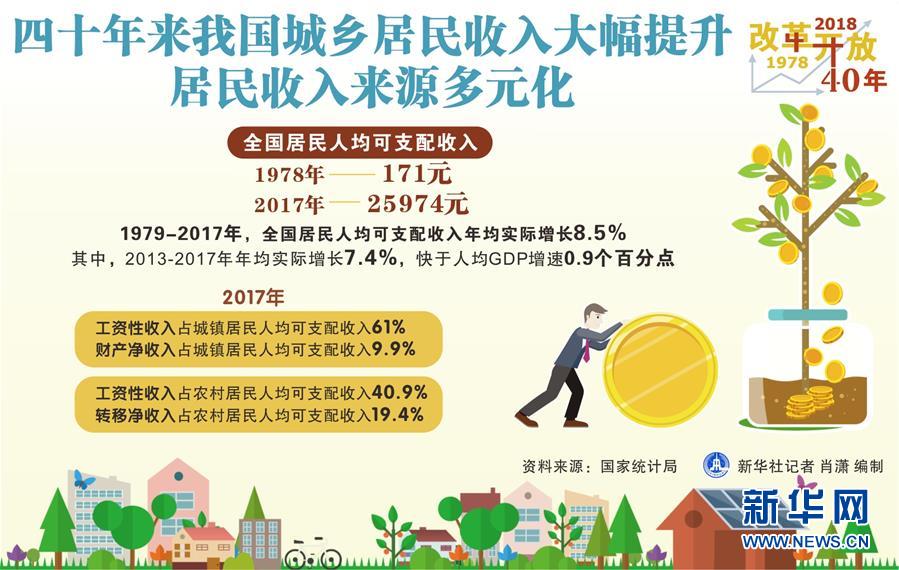 （新華全媒頭條·圖文互動(dòng)）（2）新華社社評(píng)：新時(shí)代，改革開放再出發(fā)！——熱烈慶祝改革開放40周年