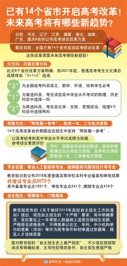 （圖表）[新華視點]已有14個省市開啟高考改革！未來高考將有哪些新趨勢？