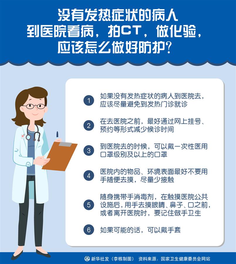 （圖表）［聚焦疫情防控］沒有發(fā)熱癥狀的病人到醫(yī)院看病，拍CT，做化驗(yàn)，應(yīng)該怎么做好防護(hù)？