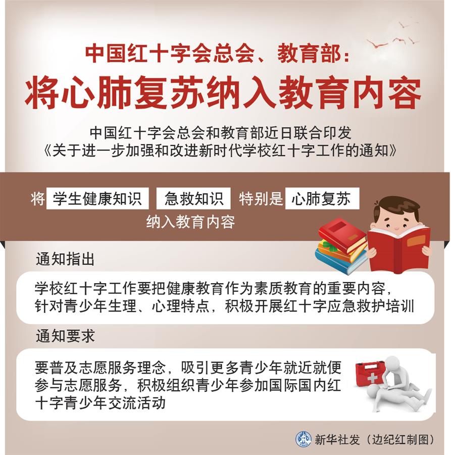 （圖表）［社會］中國紅十字會總會、教育部：將心肺復蘇納入教育內容