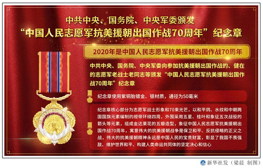  （圖表）［時政］中共中央、國務院、中央軍委頒發(fā)“中國人民志愿軍抗美援朝出國作戰(zhàn)70周年”紀念章 