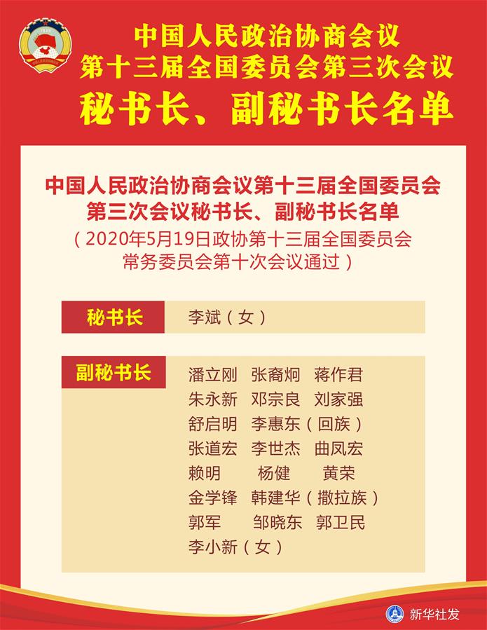 （圖表）［兩會］中國人民政治協(xié)商會議第十三屆全國委員會第三次會議秘書長、副秘書長名單
