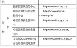 網(wǎng)絡(luò)詐騙查詢、舉報地址