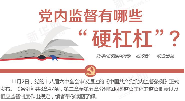 圖解：黨內(nèi)監(jiān)督有哪些“硬杠杠”？