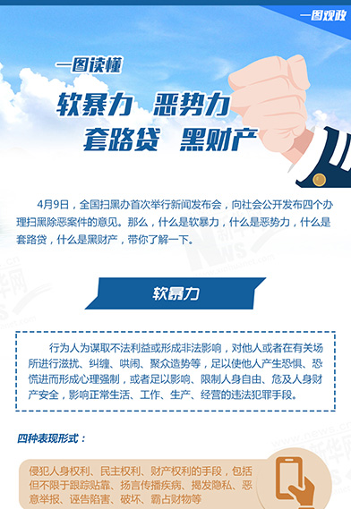 一圖讀懂：惡勢力、軟暴力、黑財產(chǎn)、套路貸