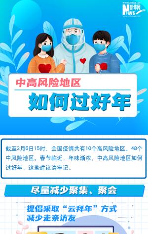 一圖讀懂丨中高風(fēng)險(xiǎn)地區(qū)如何過好年？