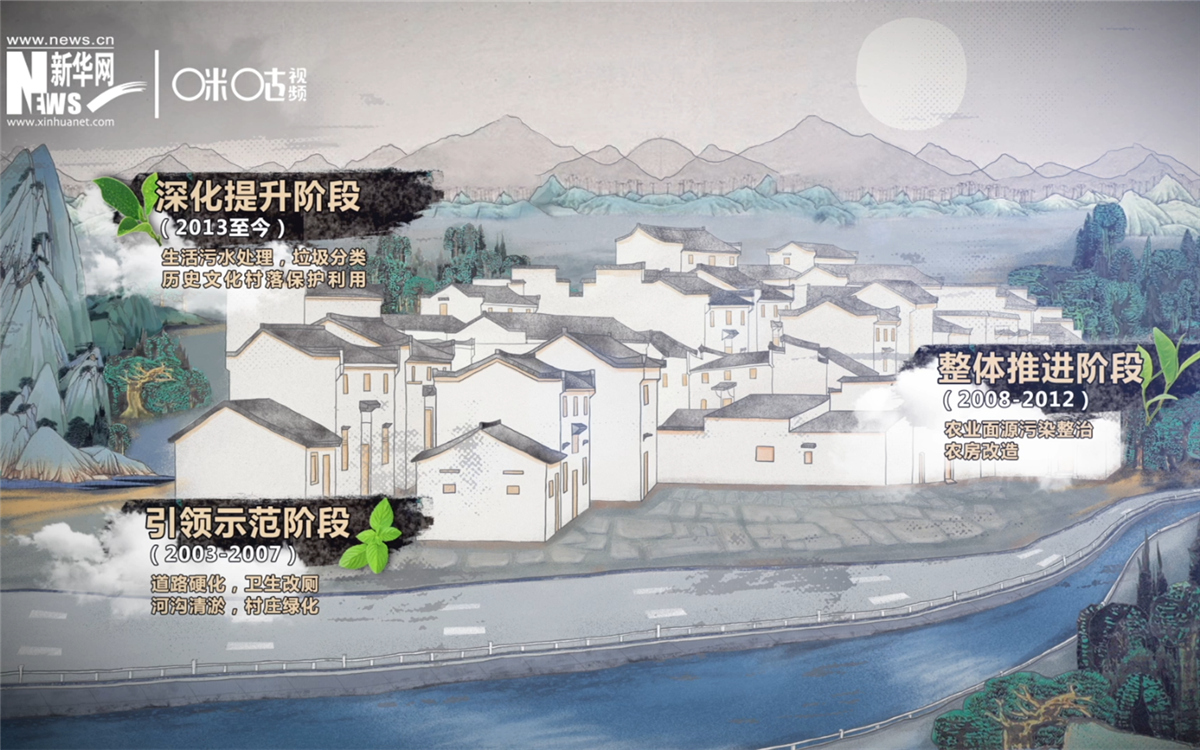 “千村示范、萬村整治”工程分為三個(gè)階段實(shí)施