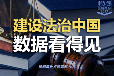 建設(shè)法治中國，數(shù)據(jù)看得見