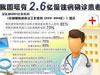 [新聞1+1]慢性病，要快治!