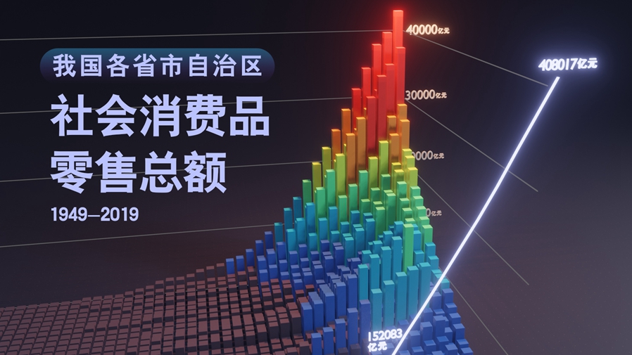 【數(shù)·百年】買買買，中國人的日子越過越紅火！