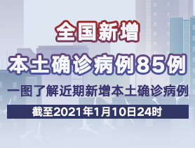 全國新增本土確診病例85例，一圖了解近期新增本土確診病例