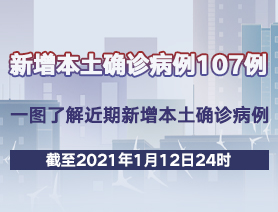 新增本土確診病例107例，一圖了解近期新增本土確診病例