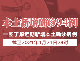 新增本土確診病例94例，一圖了解近期新增本土確診病例