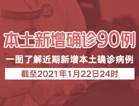 本土新增病例90例，一圖了解近期本土新增病例