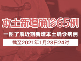 新增本土確診病例65例，一圖了解近期新增本土確診病例