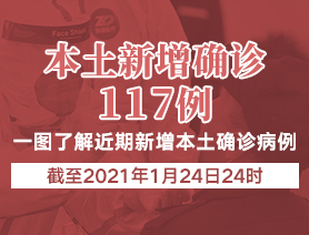 新增本土確診病例117例，一圖了解近期新增本土確診病例