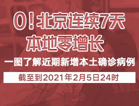 0！北京連續(xù)7天本地零增長