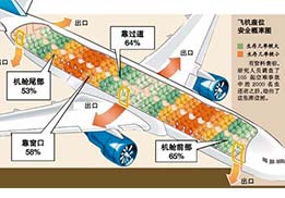 遇到意外，保持冷靜最重要