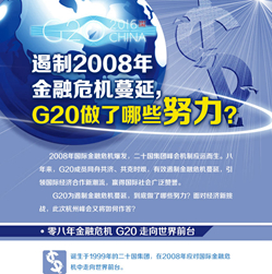 【G20系列圖解】遏制2008年金融危機(jī)蔓延 G20做了哪些努力？