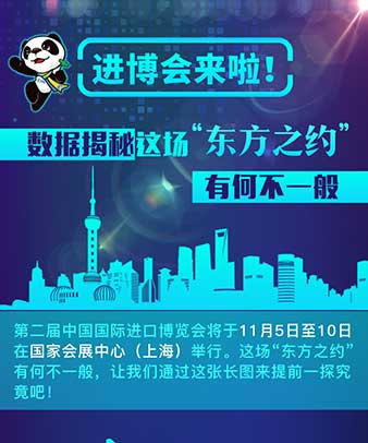 進(jìn)博會(huì)來啦！數(shù)據(jù)揭秘這場(chǎng)“東方之約”有何不一般