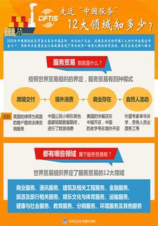 走近“中國服務(wù)”，12大領(lǐng)域知多少？